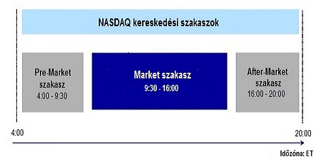 nb: NetBroker NAS Kerszakasz