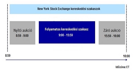 nb: NetBroker NYSE Kerszakasz