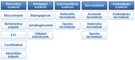 internetes befektetési menedzsment rendszerek videó a legjobb stratégia a turbó opciókban