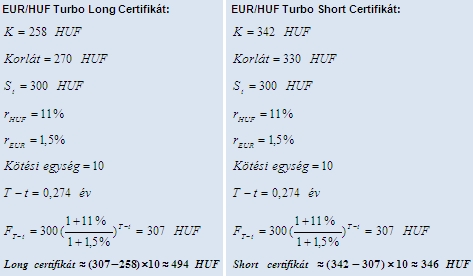 certi: EURHUF kép 3