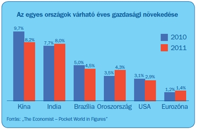 bef: Erste Tartós Hozamvédett Befektetési Alap 1.