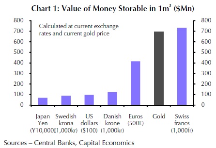 blog: eurós bankjegyek 1m